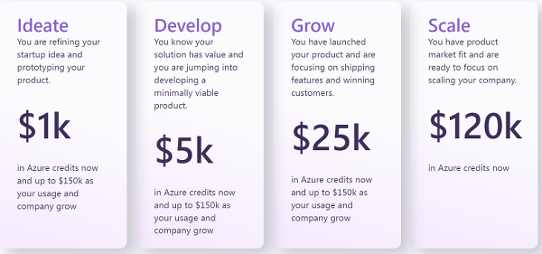 MS for startups